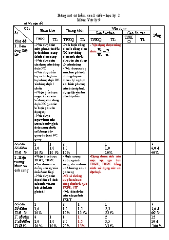 Bảng mô tả và đề kiểm tra 1 tiết học kì II môn Vật lí Lớp 9 - Năm học 2018-2019